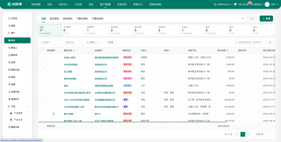 商机列表,集中展示客户、商机阶段与预计金额